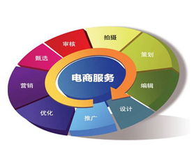 跨电子商务是什么专业的
