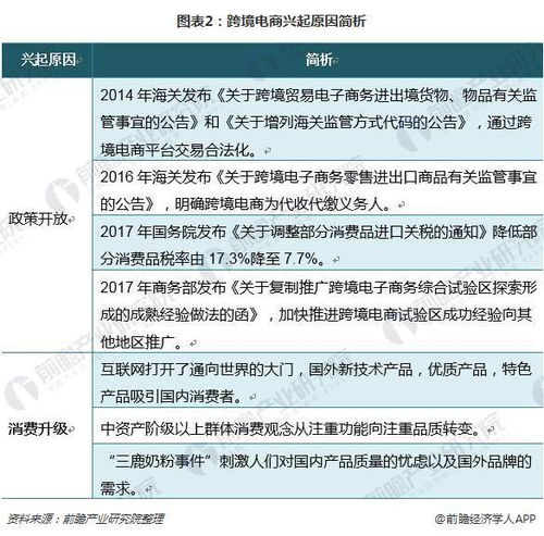 电子商务有哪些分类专业