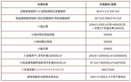300多万元商铺征收补偿仅189万，市民质疑补偿标准不合理