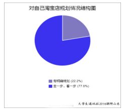 菏泽学院电子商务专业分数线